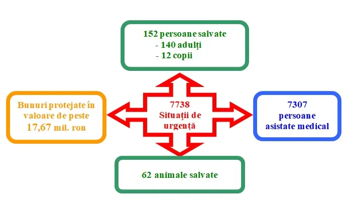 Inspectoratul pentru Situații de Urgență ” Gheorghe Pop de Băsești” al județului Maramureș are inspector șef nou