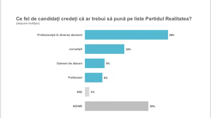 Centru de permanență pentru vârstnici la Ocna Șugatag