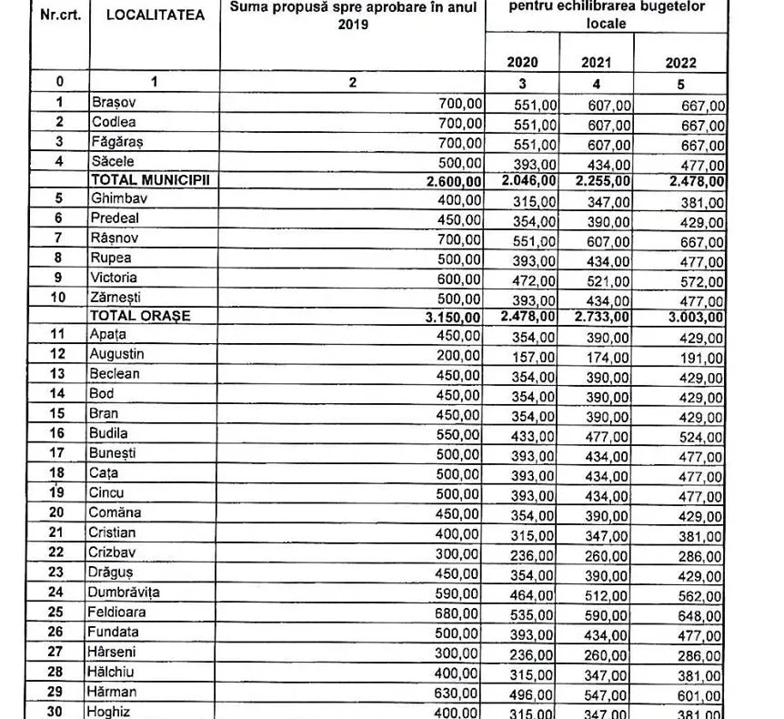 Consilierii județeni au aprobat indicatorii tehnico-economici pentru reabilitarea corpului B al Casei Petofi Baia Mare