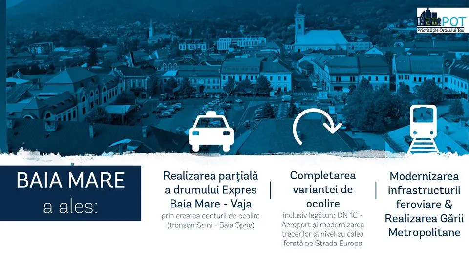Campania „Alege Prioritățile Orașului Tău” a adunat peste 100.000 de răspunsuri