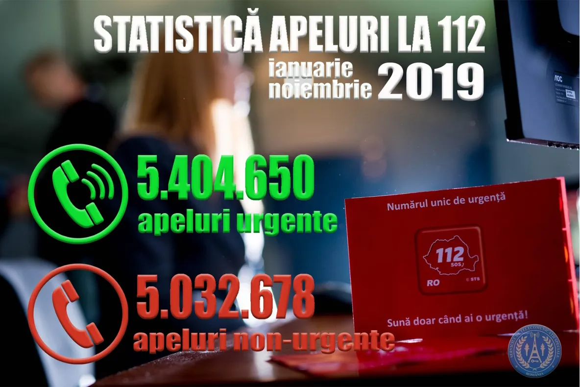 Numărul apelurilor non-urgente la 112 a scăzut semnificativ