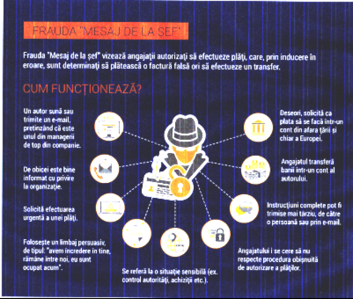 Polițiștii maramureșeni se alătură campaniei de prevenire a fraudelor informatice