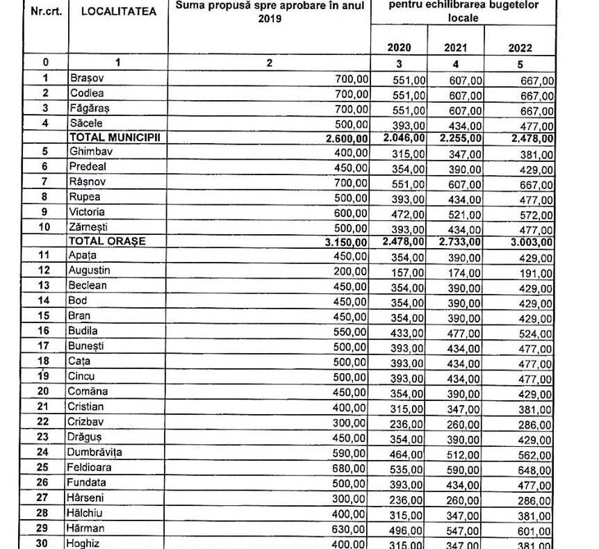 Consilierii județeni au aprobat indicatorii tehnico-economici pentru reabilitarea corpului B al Casei Petofi Baia Mare
