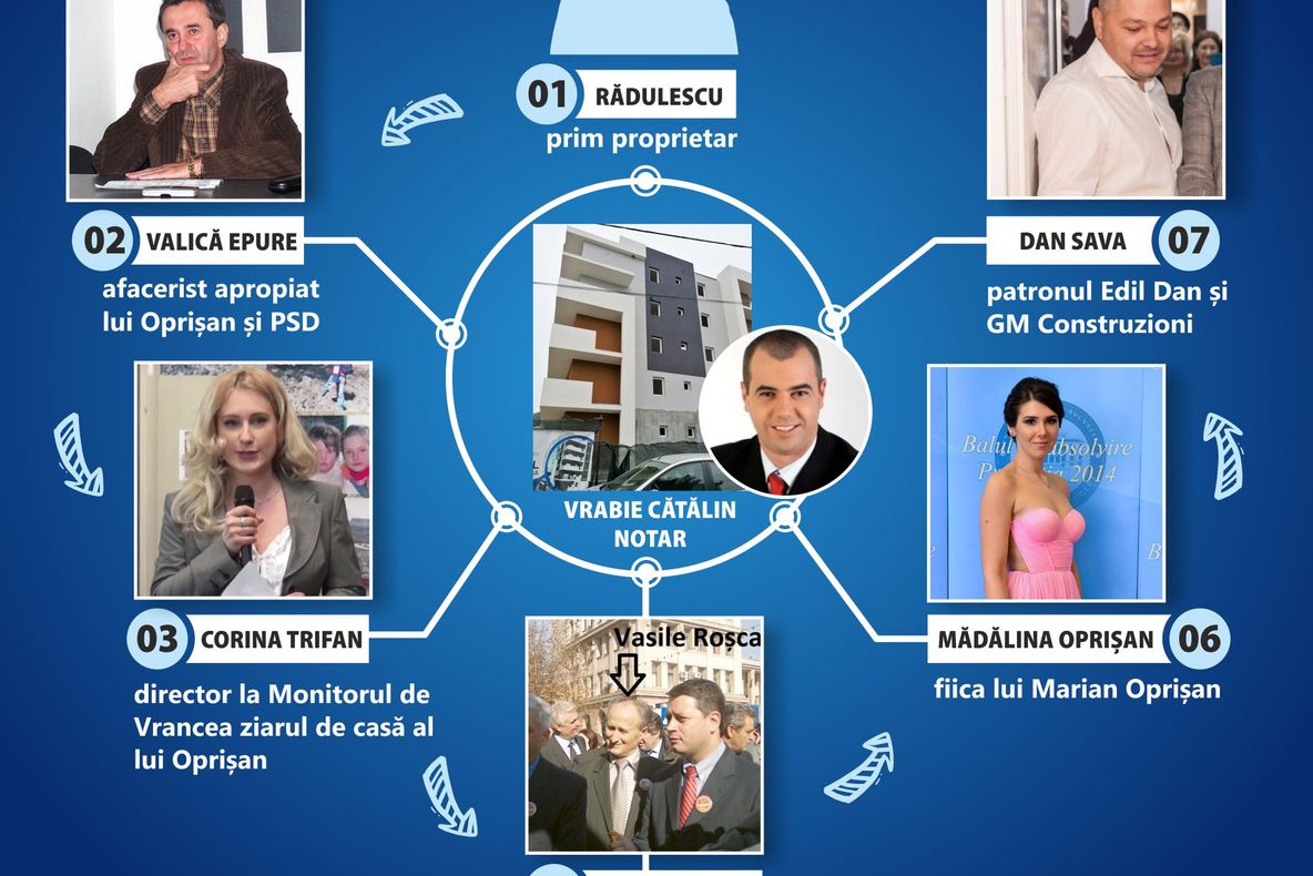 ANCHETĂ „Fata mea sunt eu”: tunul imobiliar dat de Oprișan prin intermediul fiicei sale