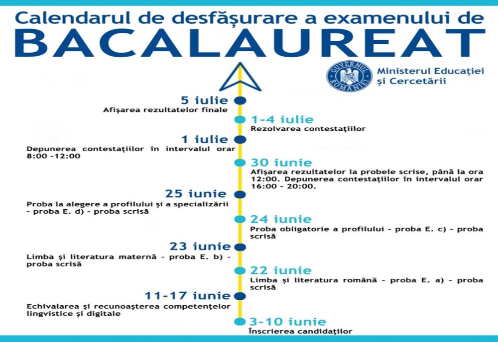 Reguli pentru desfășurarea examenului de bacalaureat