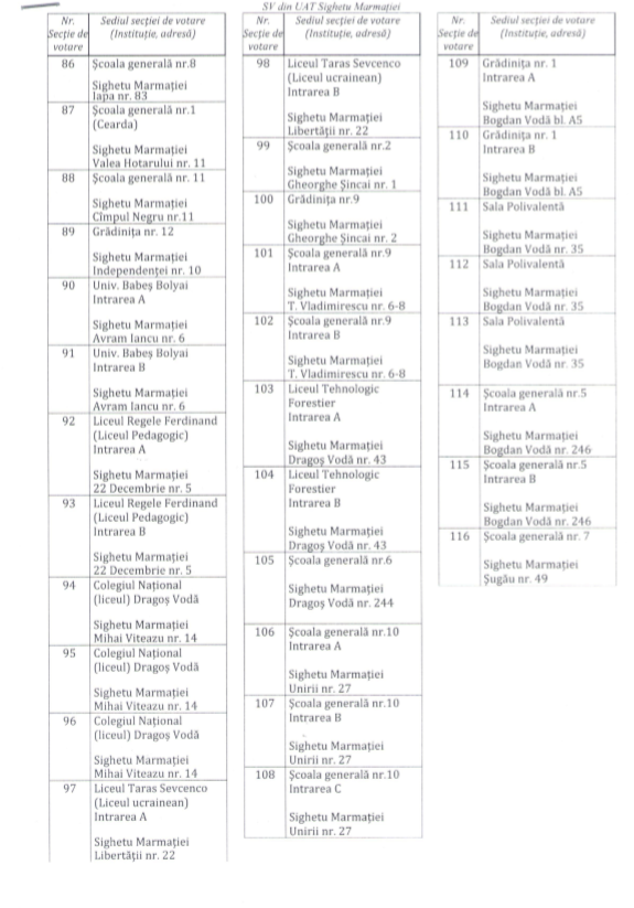 31 de sectii de votare in sighet