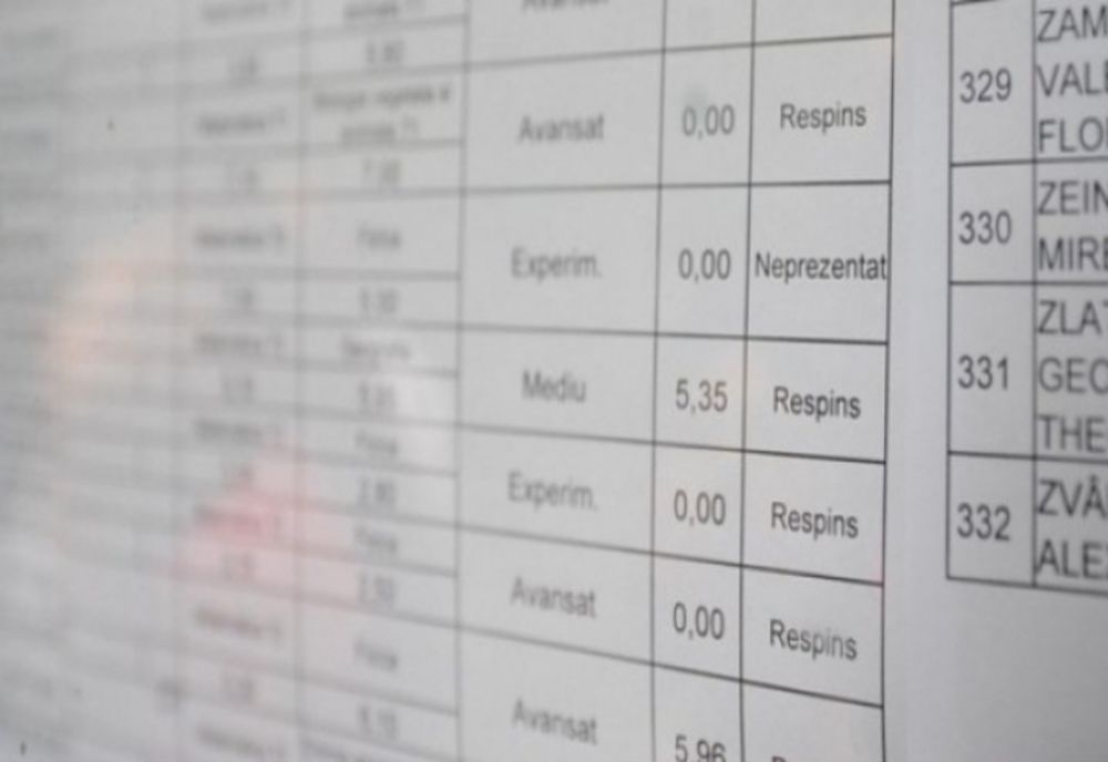 MARAMUREȘ: 61.14%: rata de promovare în prima sesiune a examenului de Bacalaureat 2020 după soluționarea contestațiilor