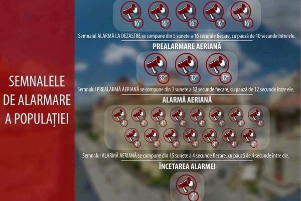 Exerciţiu de alarmare, miercuri în Maramureş