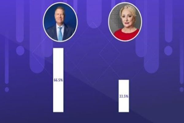 REZULTATE PREZIDENȚIALE 2019. Avem rezultatele EXIT POLL IRES: Klaus Iohannis, învingător!