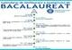 Reguli pentru desfășurarea examenului de bacalaureat
