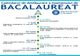 Reguli pentru desfășurarea examenului de bacalaureat